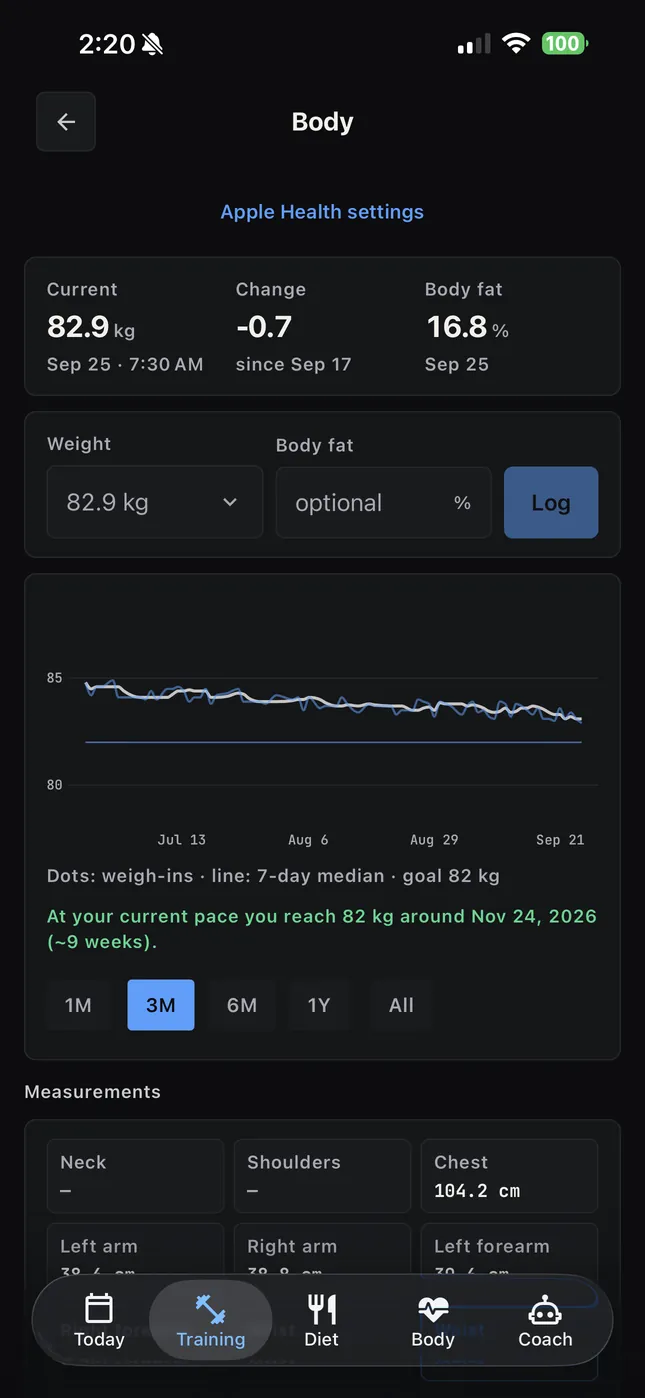 Grafico del peso con curva di tendenza, obiettivo e data prevista