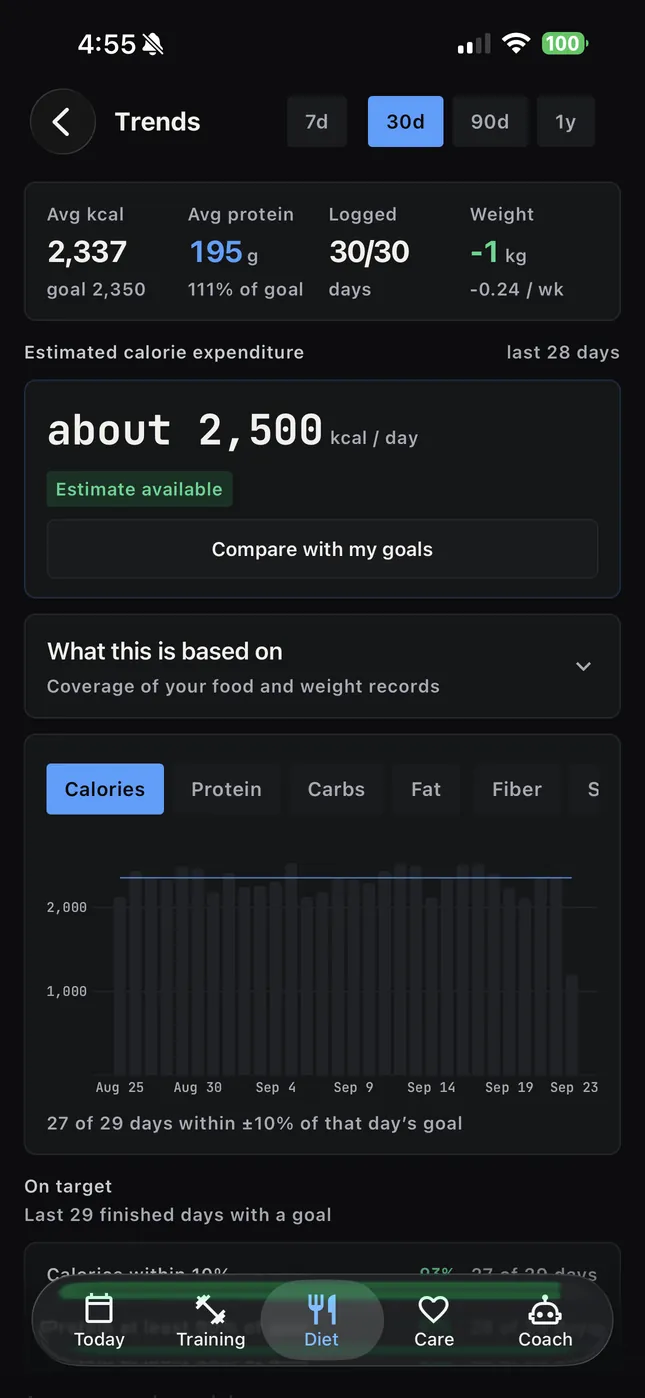Tendances nutrition avec calories moyennes, protéines et dépense estimée