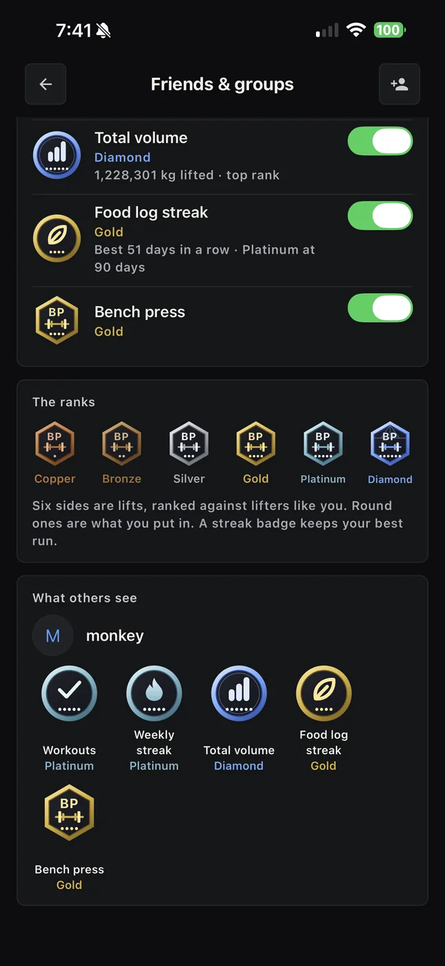 Les badges du Cuivre au Diamant, et ce que voient tes amis