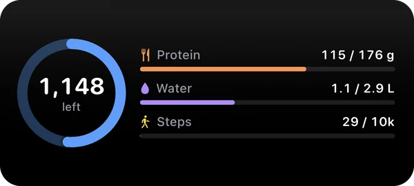 Widget moyen Aujourd’hui : calories restantes avec protéines, eau et pas