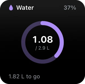 Widget Eau : litres bus par rapport à l’objectif